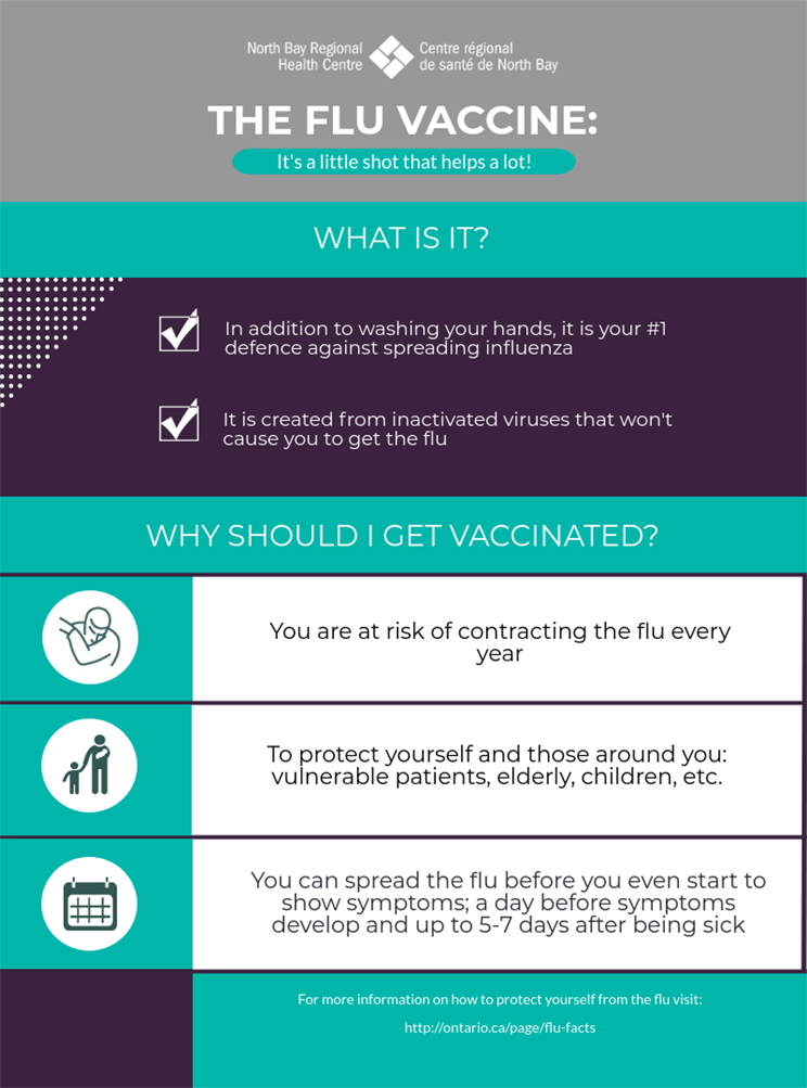 The flu vaccine poster