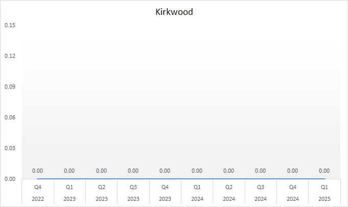Vancomycin-Resistant Enterococcus (VRE) - Kirkwood