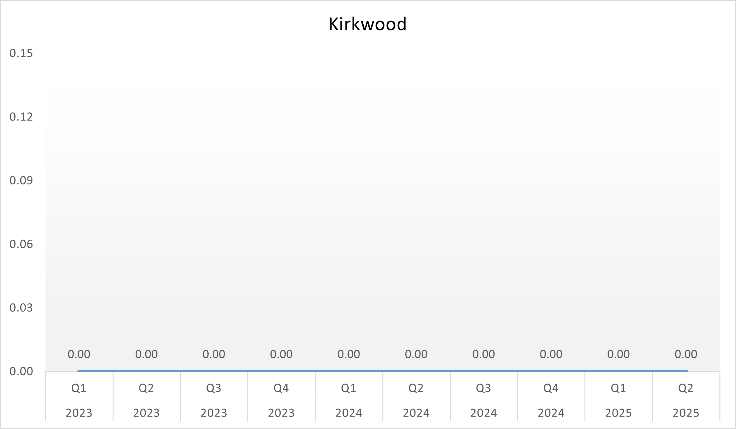 MRSA-Kirkwood Rates of Methicillin-Resistant Staphylococcus aureus (MRSA) Infection at NBRHC - Kirkwood