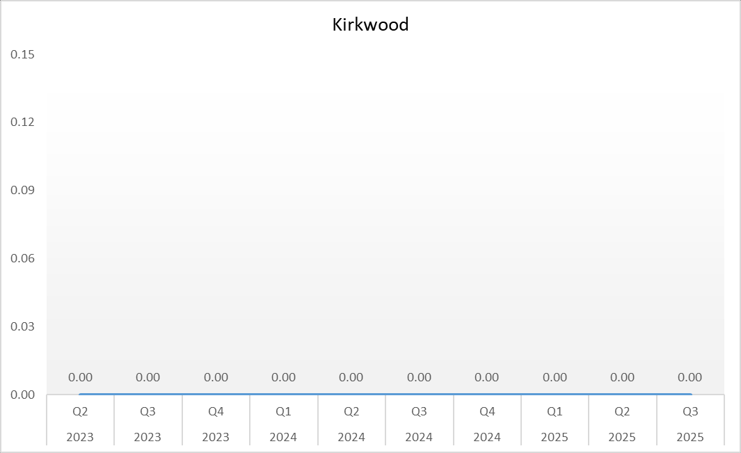 Vancomycin-Resistant Enterococcus (VRE) - Kirkwood