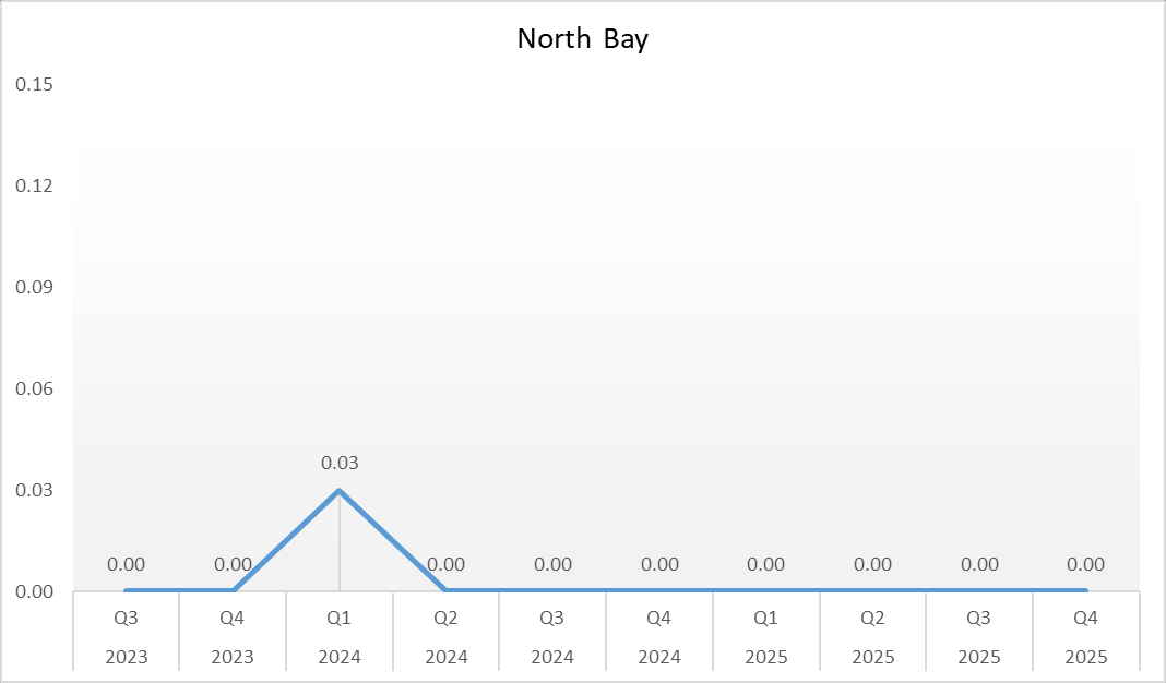 vancomycin-resistant-enterococcus Vancomycin-Resistant Enterococcus (VRE) - North Bay