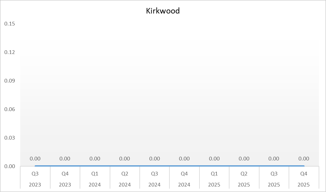 VRE-Kirkwood Vancomycin-Resistant Enterococcus (VRE) - Kirkwood