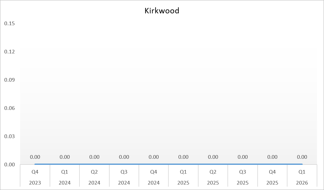 Vancomycin-Resistant Enterococcus (VRE) - Kirkwood